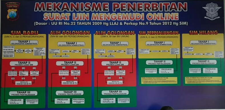MEKANISME PENERBITAN SIM