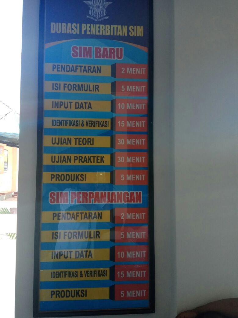 DURASI WAKTU PENERBITAN SURAT IJIN MENGEMUDI SATPAS POLRES BONDOWOSO