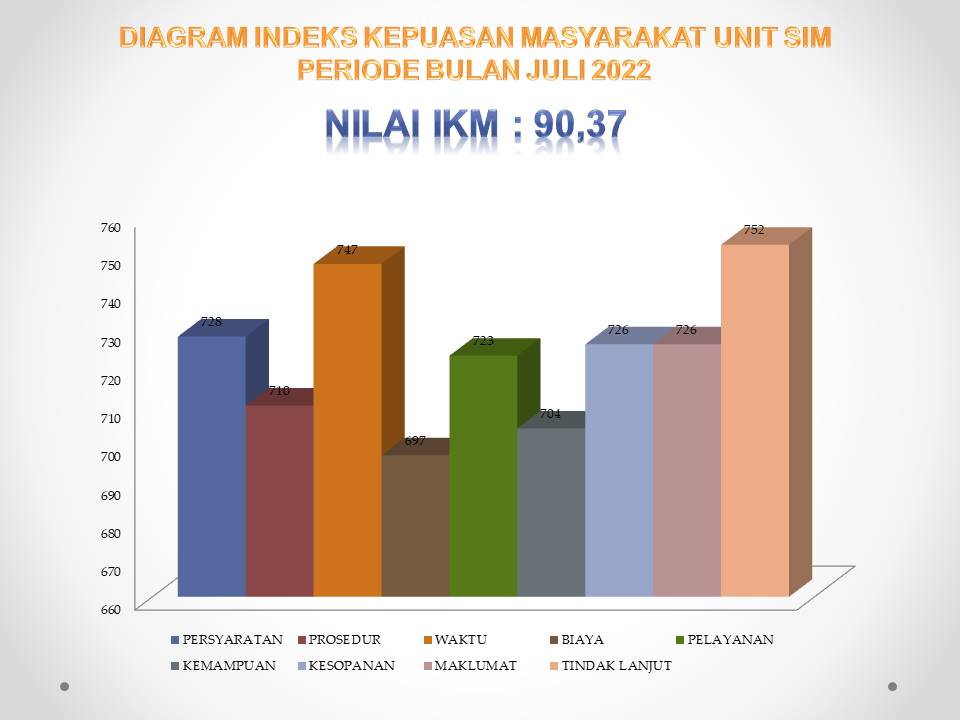SURVEY KEPUASAN MASYARAKAT SATPAS BULAN JULI 2022
