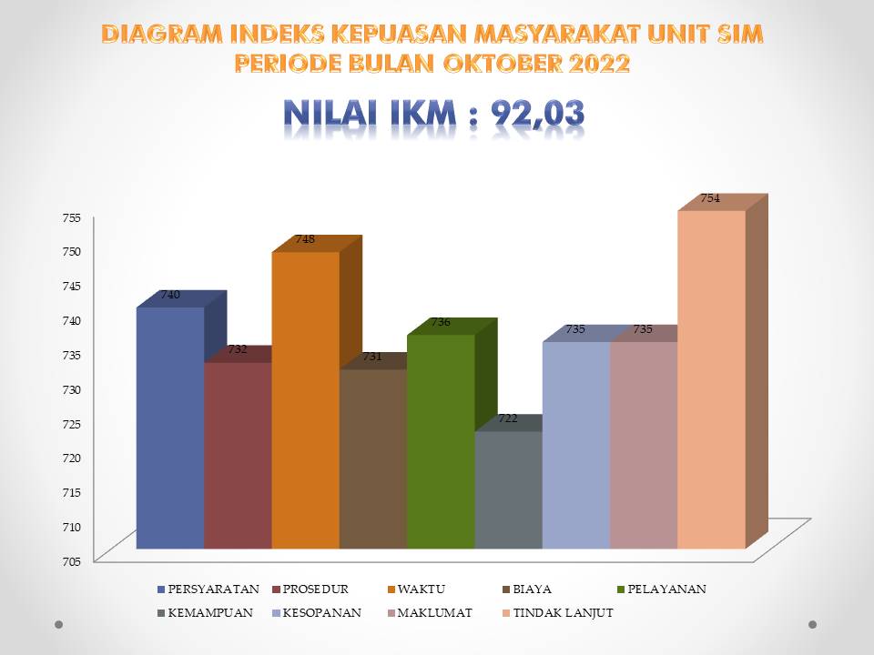 SURVEY KEPUASAN MASYARAKAT SATPAS BULAN OKTOBER 2022