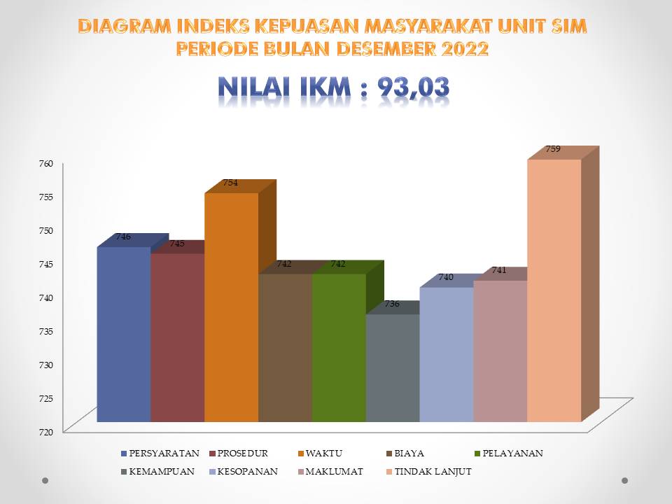 DIAGRAM SURVEY KEPUASAN MASYARAKAT BIDANG SIM
