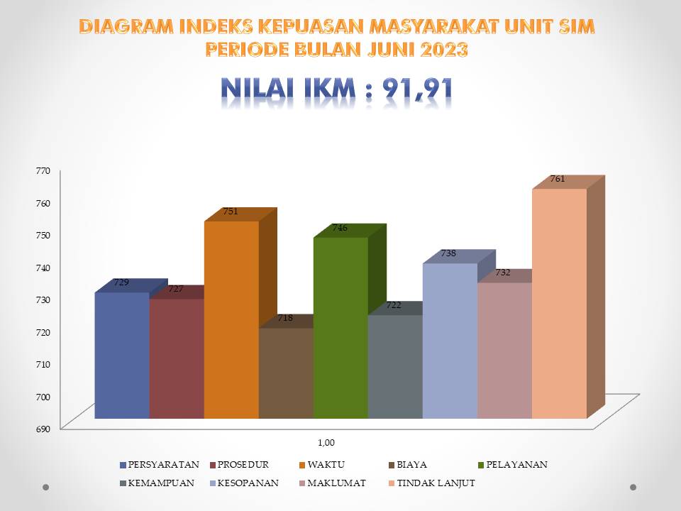SURVEY KEPUASAN MASYARAKAT BIDANG SIM