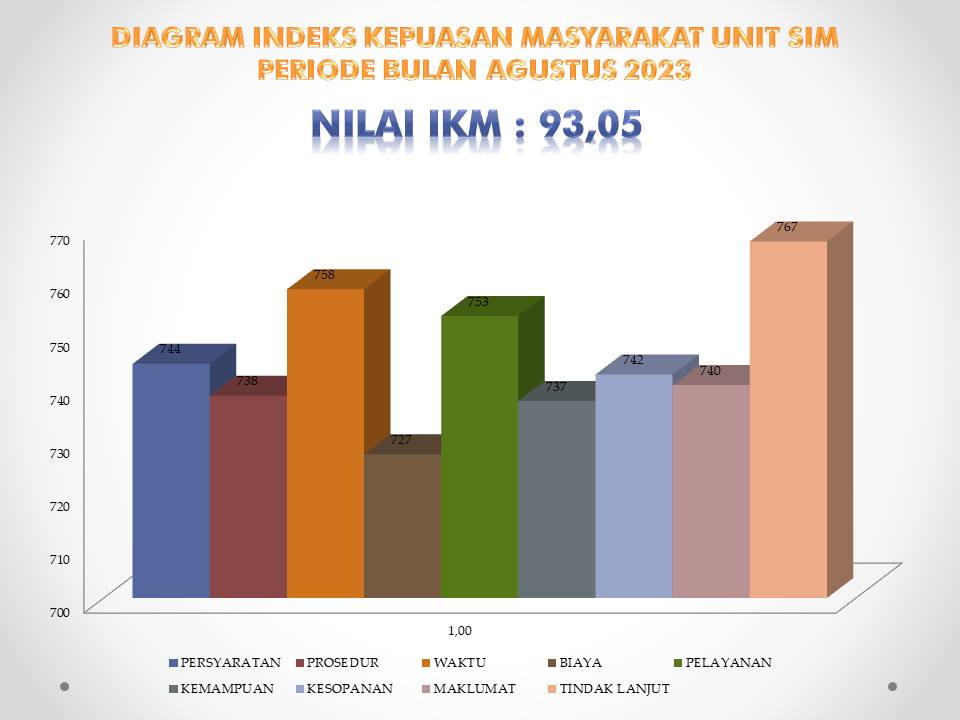 SURVEY KEPUASAN MASYARAKAT BIDANG SIM