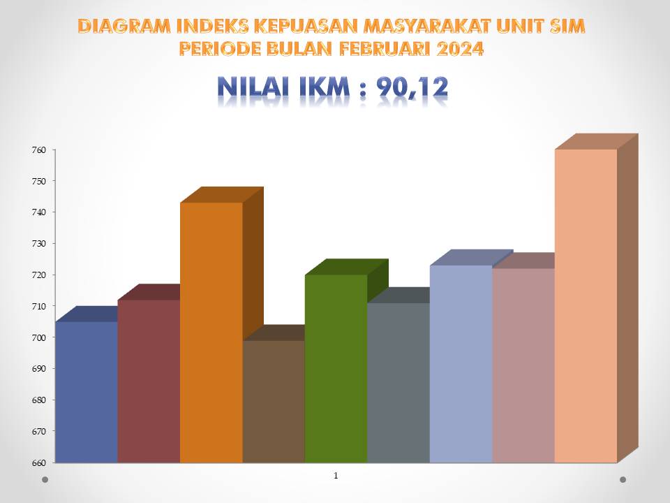 HASIL SURVEY KEPUASAN MASYARAKAT BIDANG SIM