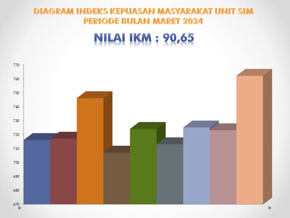HASIL SURVEY KEPUASAN MASYARAKAT BIDANG SIM