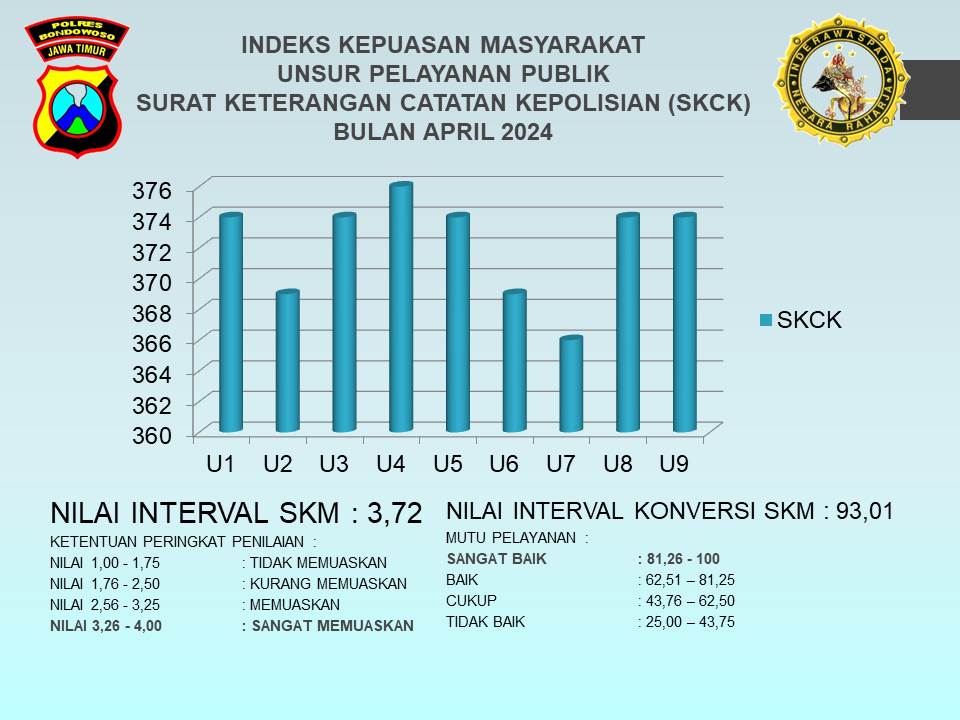 HASIL SURVEI KEPUASAN MASYARAKAT TERHADAP PELAYANAN SKCK BULAN  APRIL 2024