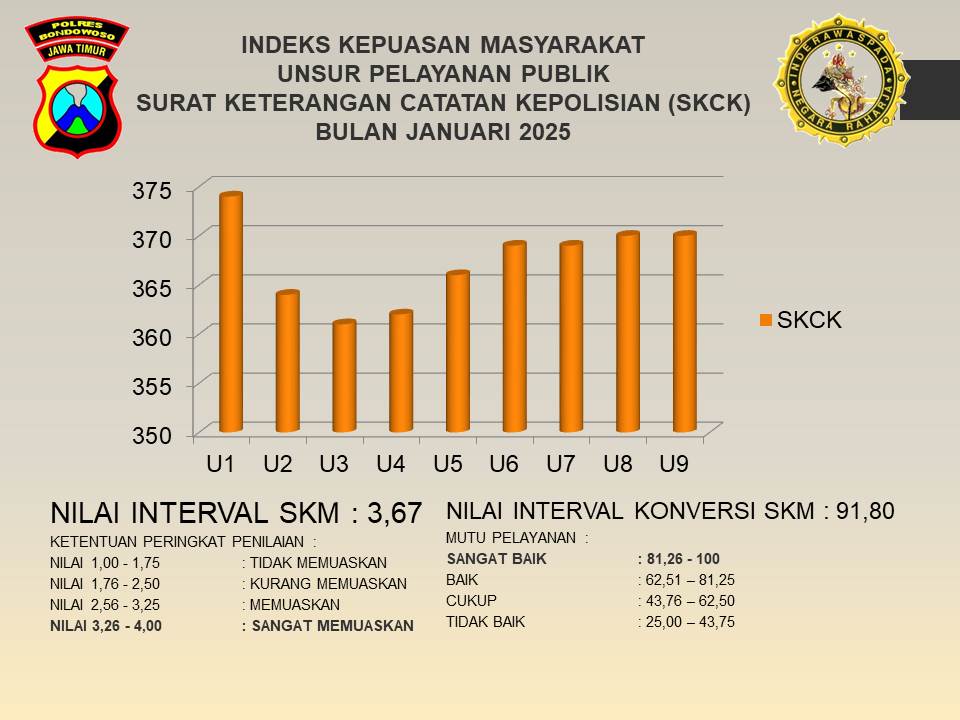 HASIL SURVEY KEPUASAN MASYARAKAT BULAN JANUARI 2025 UNIT PELAYANAN SKCK