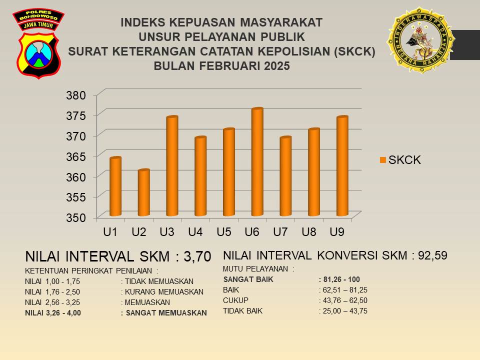 HASIL SURVEI KEPUASAN MASYARAKAT TERHADAP PELAYANAN SKCK BULAN  FEBRUARI 2025