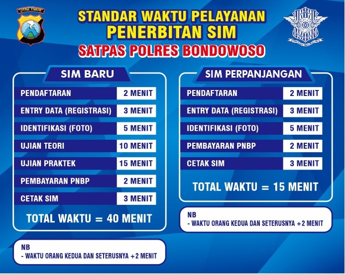 STANDART PELAYANAN SIM