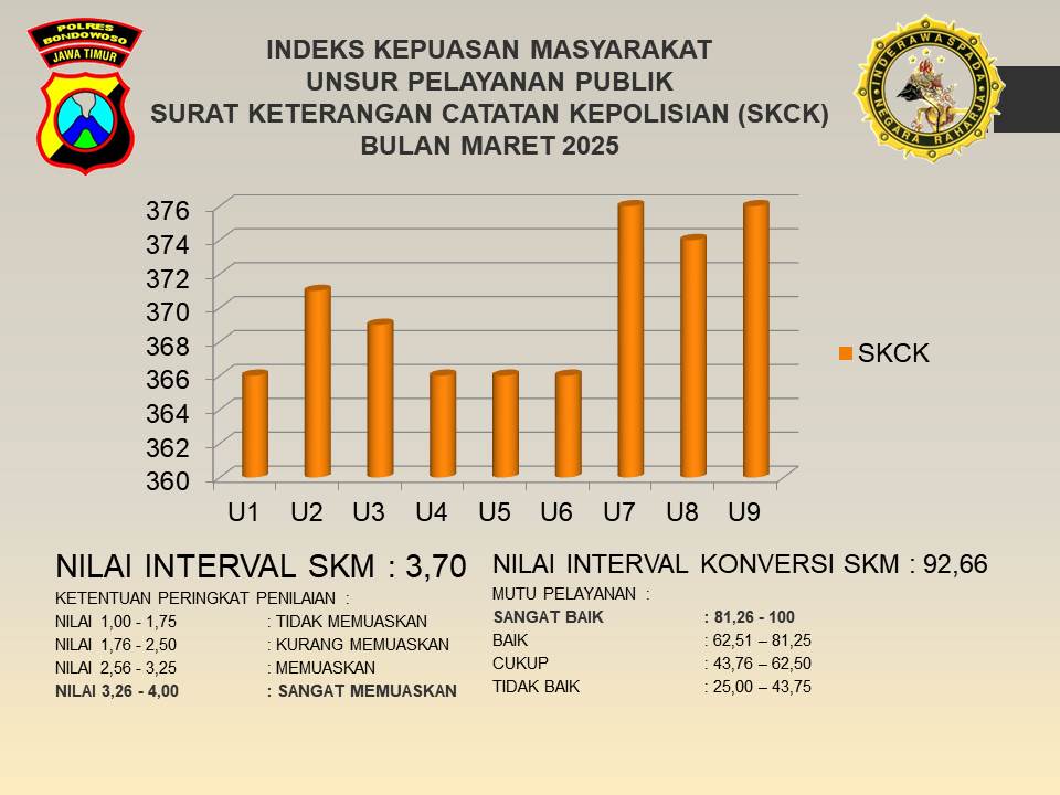 HASIL SURVEY KEPUASAN MASYARAKAT BULAN MARET 2025 UNIT PELAYANAN SKCK