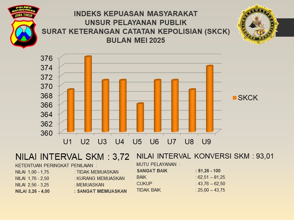 HASIL SURVEY KEPUASAN MASYARAKAT BULAN MEI 2025 UNIT PELAYANAN SKCK