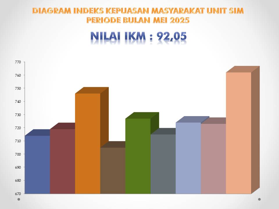HASIL SURVEY KEPUASAN MASYARAKAT BIDANG SIM