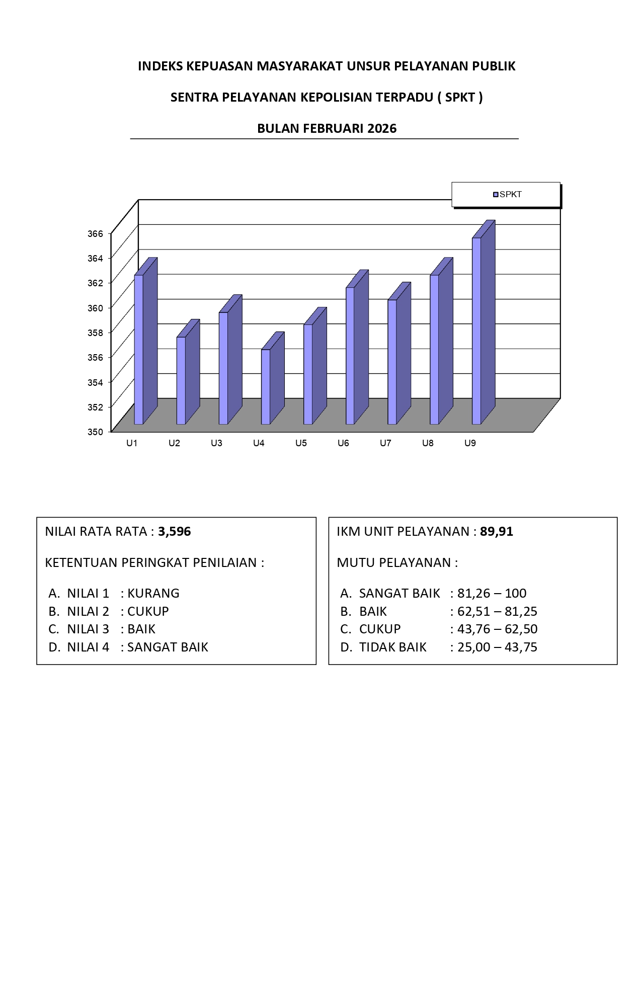 SPKT SURVEI KEPUASAN MASYARAKAT BULAN FEBRUARI 2026