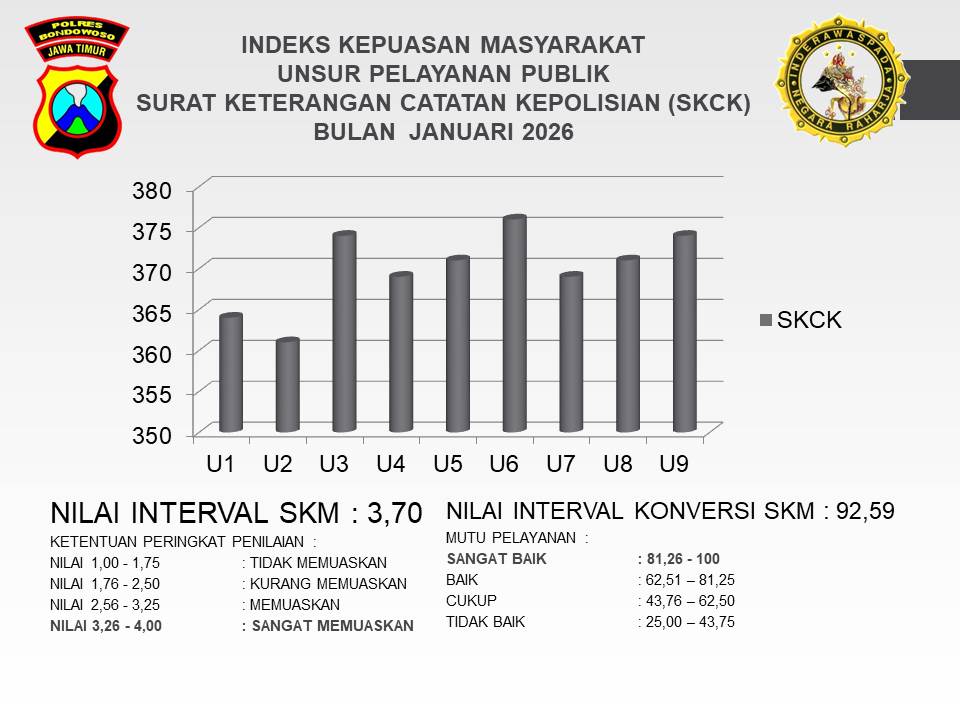 HASIL SURVEY KEPUASAN MASYARAKAT BULAN JANUARI 2025 UNIT PELAYANAN SKCK