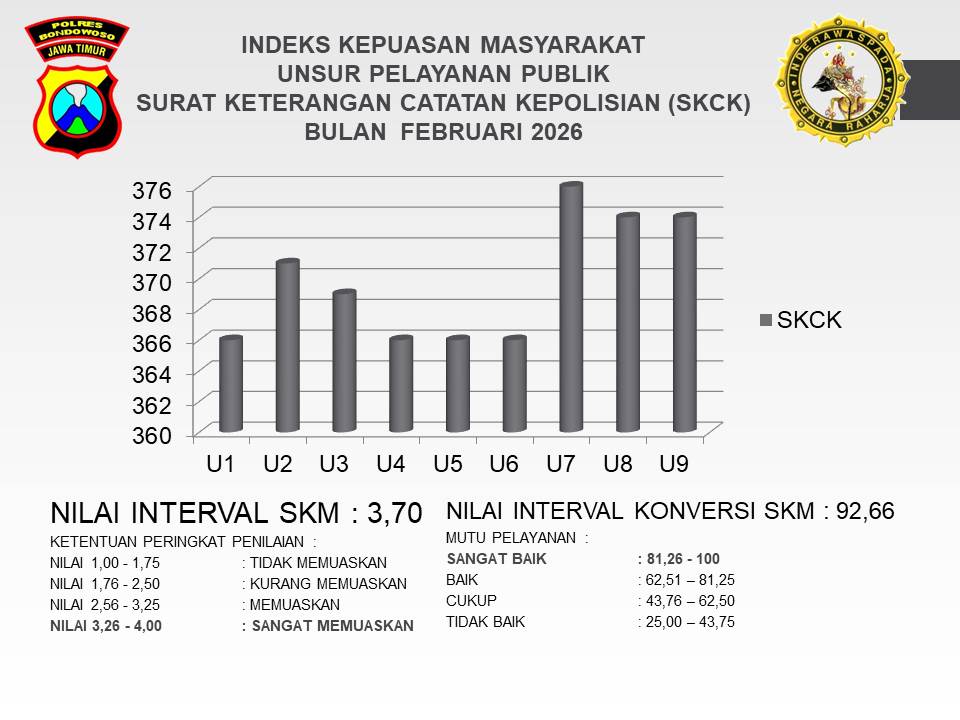 HASIL SURVEY KEPUASAN MASYARAKAT BULAN FEBRUARI 2026 UNIT PELAYANAN SKCK