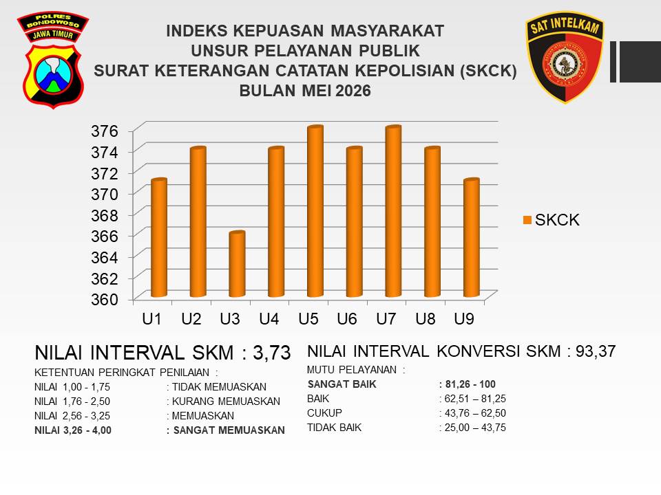 HASIL SURVEY KEPUASAN MASYARAKAT BULAN MEI 2026 UNIT PELAYANAN SKCK