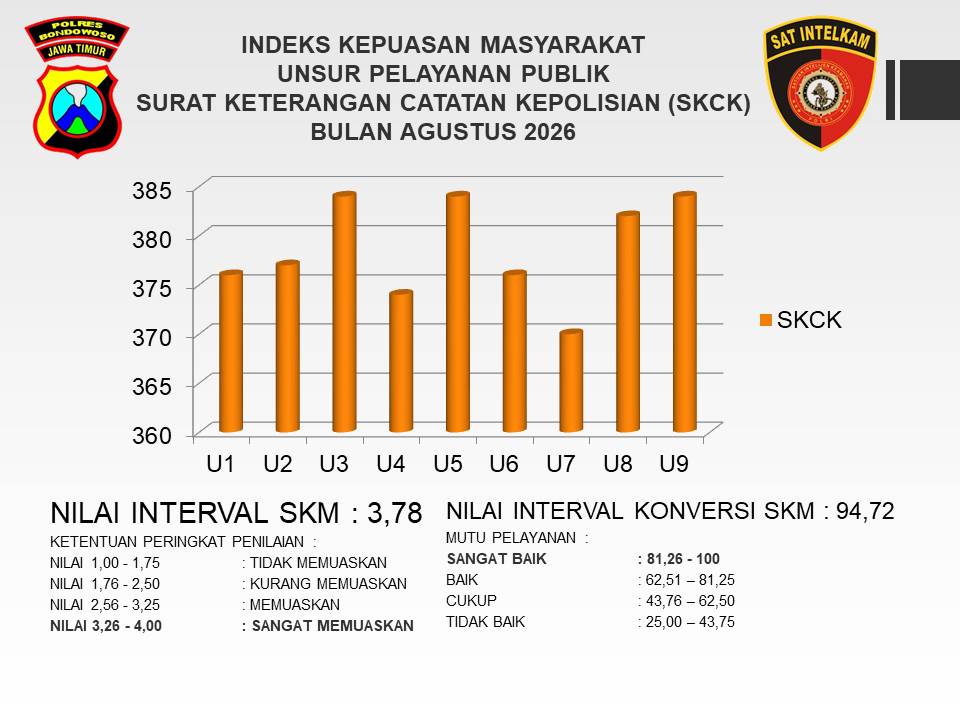 HASIL SURVEY KEPUASAN MASYARAKAT BULAN AGUSTUS 2026 UNIT PELAYANAN SKCK