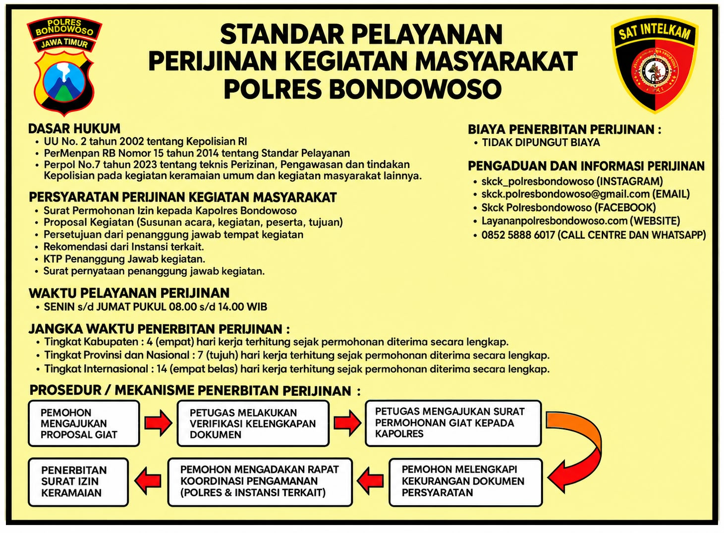 STANDAR PELAYANAN PERIZINAN GIAT MASYARAKAT